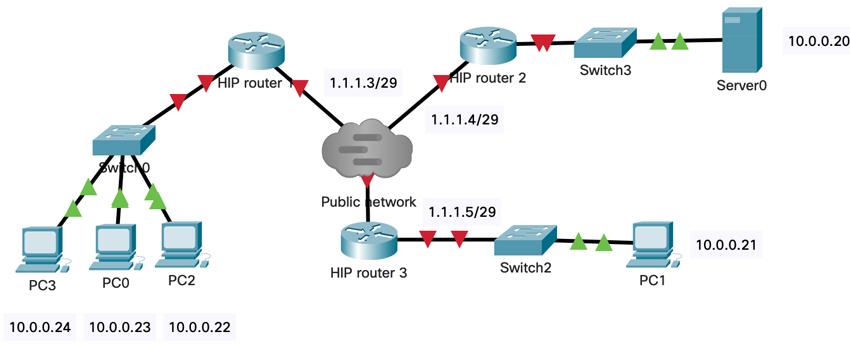 Running HIP VPLS on a NanoPI R2S | Linux Journal